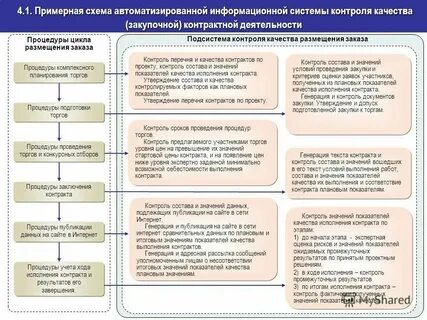 Аудит контрактной системе
