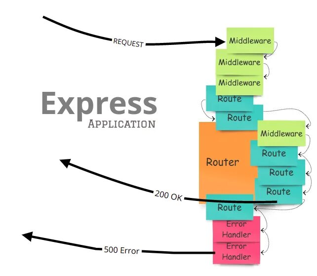 Js routing