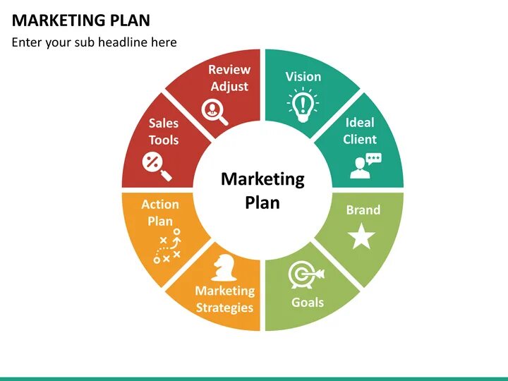 Точно маркетинг. План маркетинга. Marketing planning. Сильный маркетинг. План менеджмент и маркетинг.