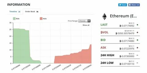 Биржа продаж