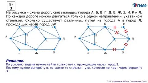 Схема дорог информатика 9 класс огэ