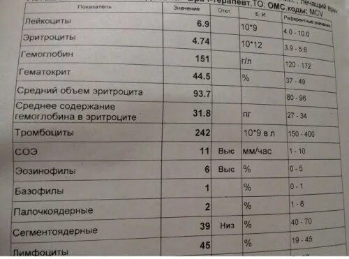 Повышенные эритроциты и гематокрит у женщин. Гемоглобин эритроциты гематокрит. повышены эритроциты гематокрит и гемоглобин. повышение гемоглобина эритроцитов и гематокрита. высокий гемоглобин и гематокрит.