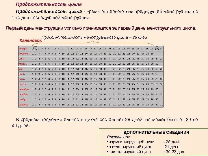 Как правильно считать менструационный цикл. Как посчитать Длительность цикла. Сроки менструационного цикла. Как посчитать менструальный цикл. Месячный цикл расчет.