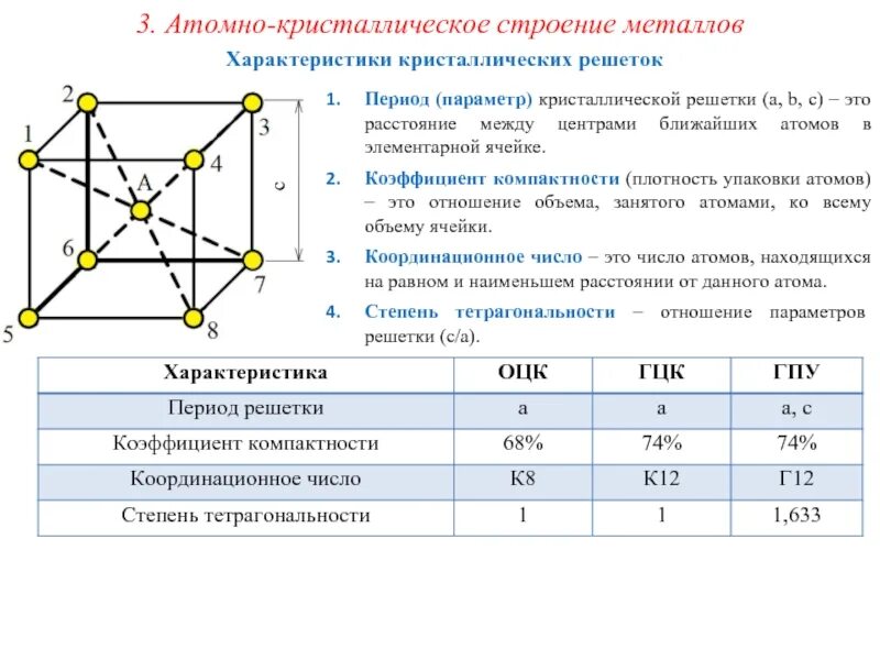 A имеет определенные параметры
