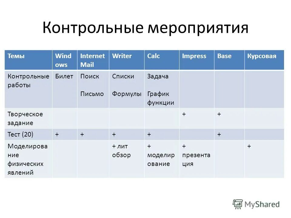 Контрольное мероприятие тест