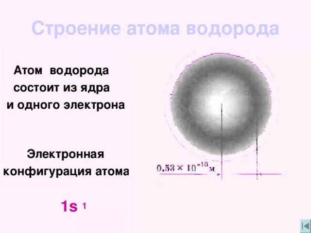 Частица ядра атома водорода. Строение атома водорода схема. Ядро водорода состоит из. Атомная структура водорода. Из чего состоит ядро водорода.