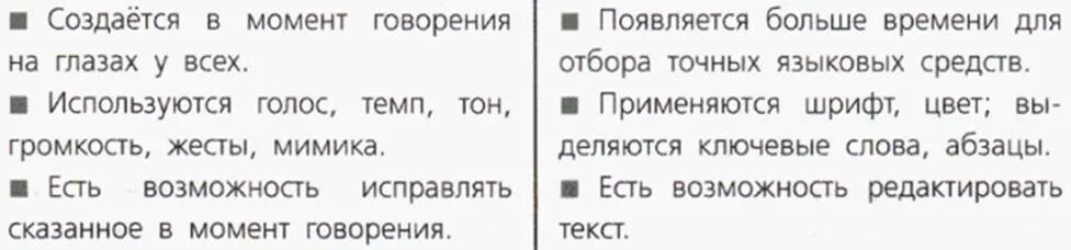 Слова говорения. Говорение русский язык. Есть ли слово говорение в русском. Говорение как вид речевой деятельности кратко. Есть ли слово говорение в русском.