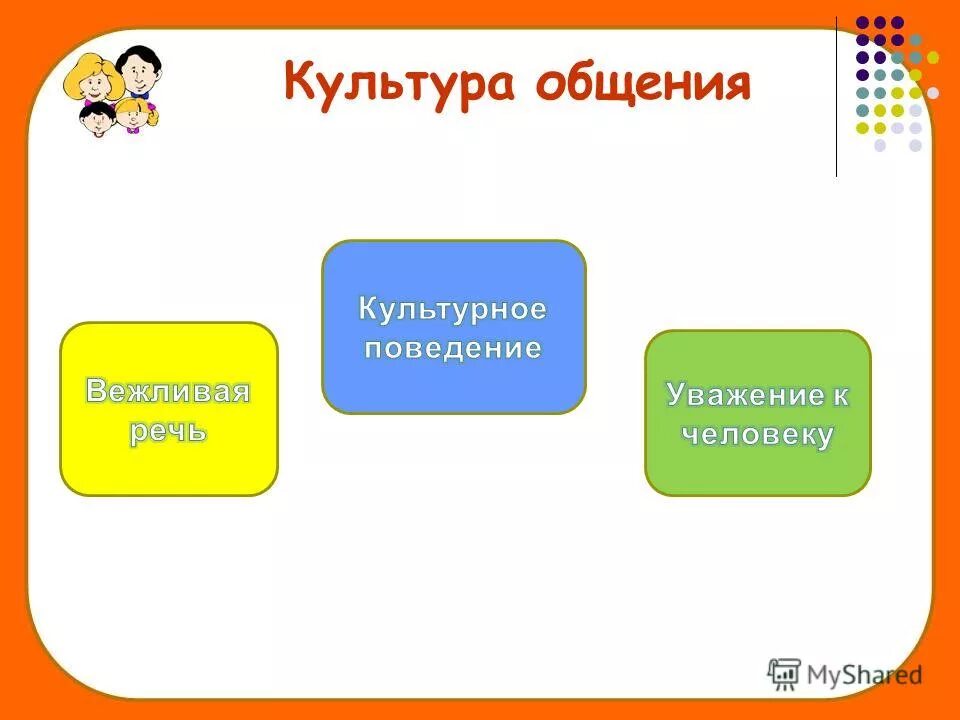 Культура общения в семье окружающий мир. Культура общения. Культура общения в семье. Культура общения в семье 2 класс.