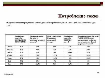 Характеристика соков