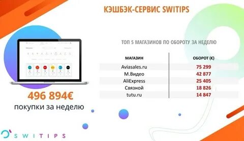 Свитипс