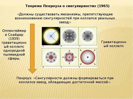 Аналогично существующему