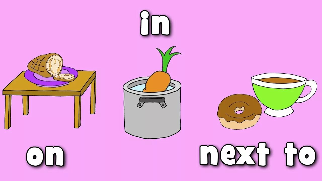 Предлоги in on under. Предлоги in on under next to. Prepositions in on under next to. In on under next to карточки. Where is my present