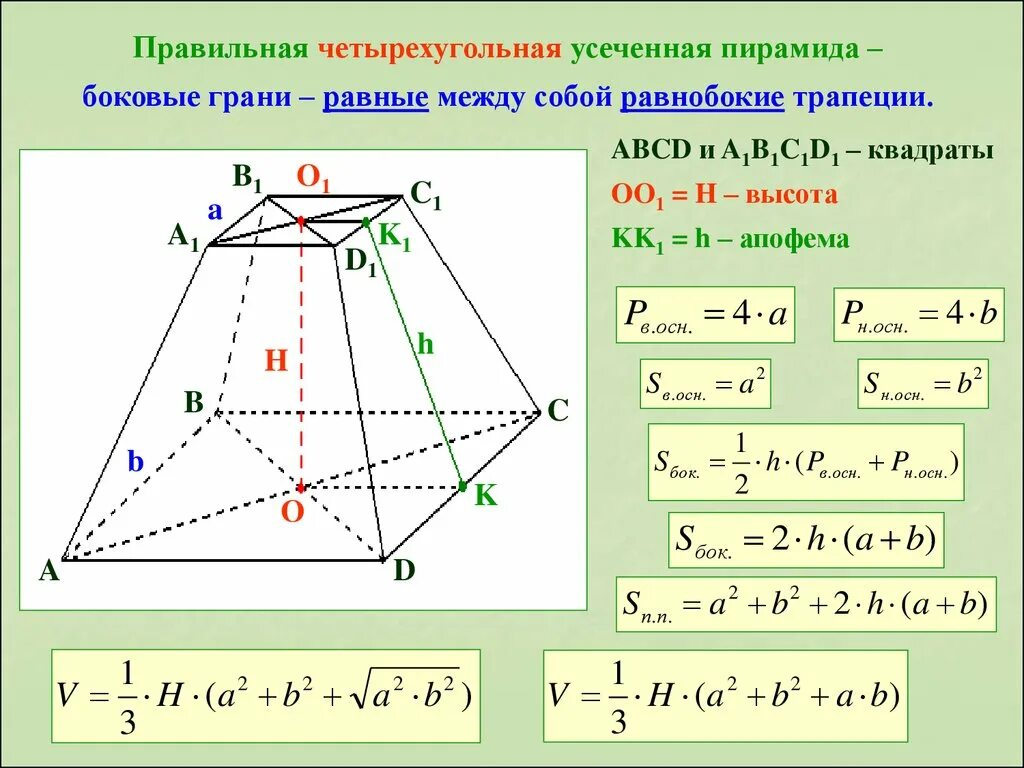 Правильная усеченная четырехугольная пирамида. Правильная четырёхугольная усечённая пирамида. Апофема правильной усечённой пирамиды. Правильная усеченная пирамида апофема. S полной боковой пирамиды