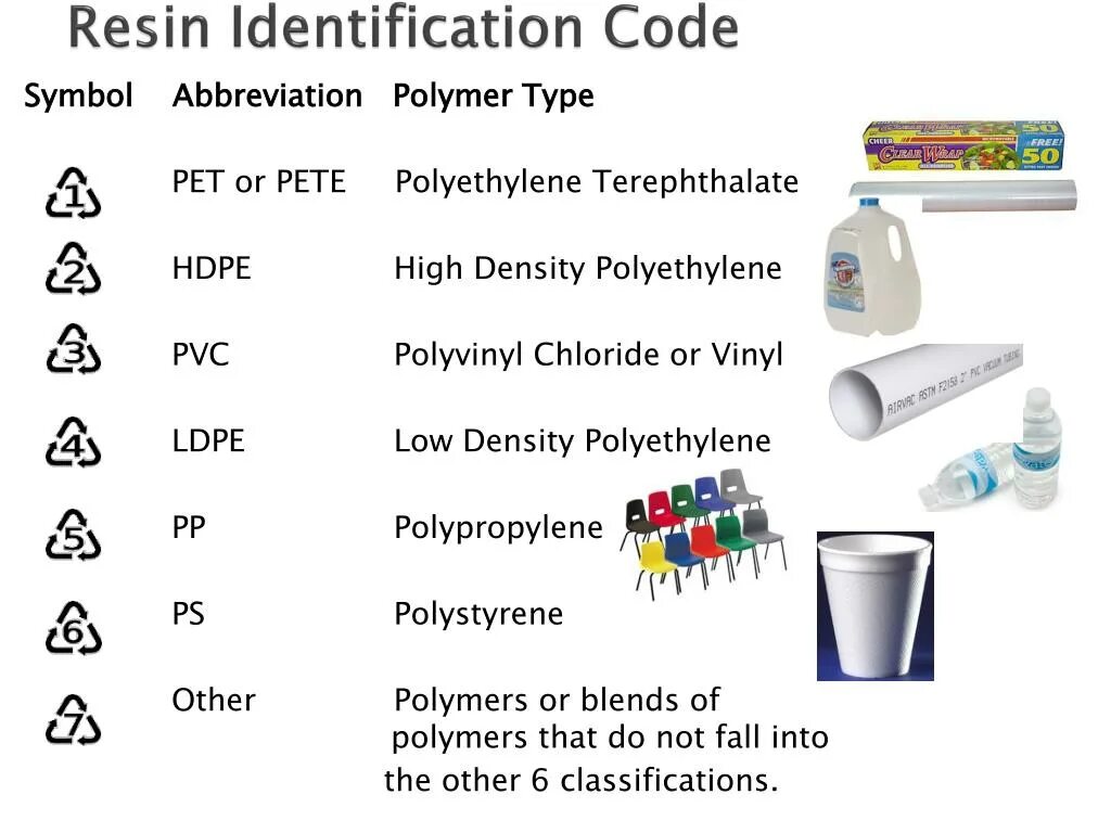 Resin identification code. Виды Pet. Пластик – Pet, HDPE, PVC, LDPE, PS. Resin identification code обозначения. Type of pet