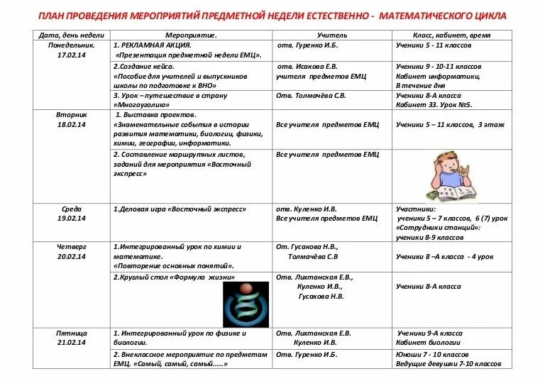 План проведения предметной недели. Предметная неделя мероприятия. Предметные недели в школе план проведения. Мероприятие по истории на предметной недели.