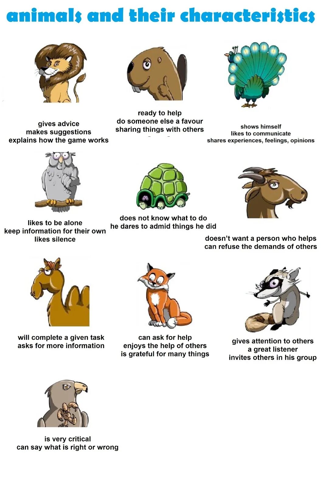 Animal characteristics. The animals. Animals and character traits of character. Animal character