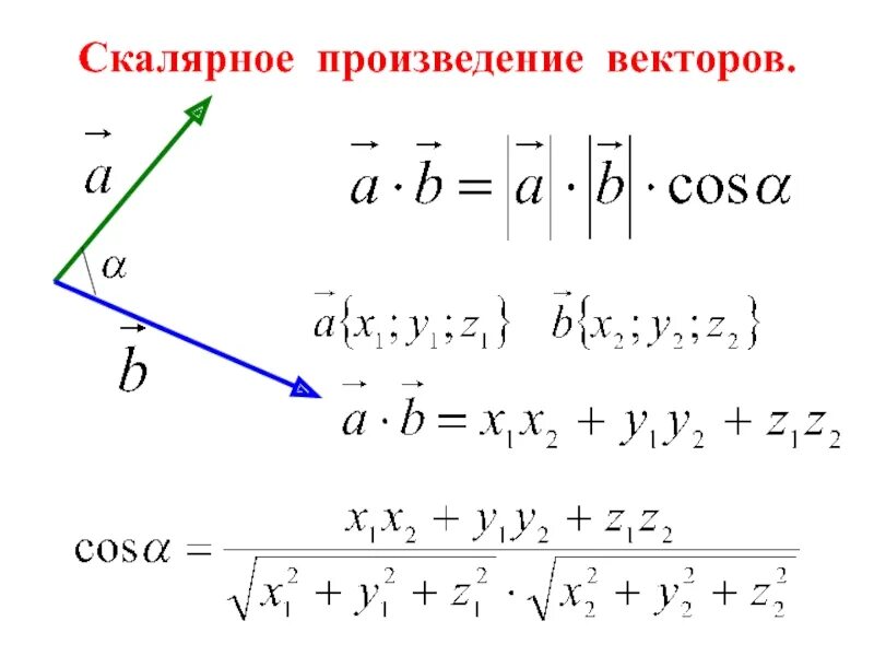 Найти угол через вектора