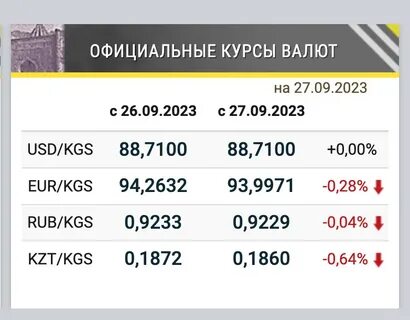 Доллар рубль какой банк лучше
