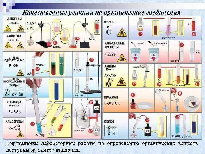 Реакции органических веществ таблица. Качественные реакции на органические вещества таблица. Качественные реакции органика шпаргалка. Качественные реакции по химии органика. Таблица по химии качественные реакции органических веществ.