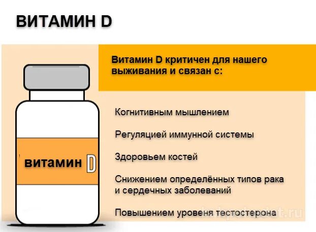 Нехватка витамина д. Диета при недостатке витамина д. Витамин д. Недостаток витамина д.