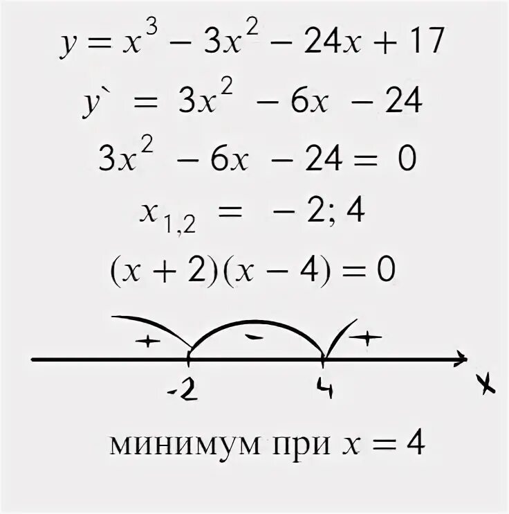 X^3-(3x^2) точки минимума функции. Точки минимума функции y= x2. Точку максимума функции y=x^4-2x^2. Нахождение минимума функции. Минимум функции y 2x 3