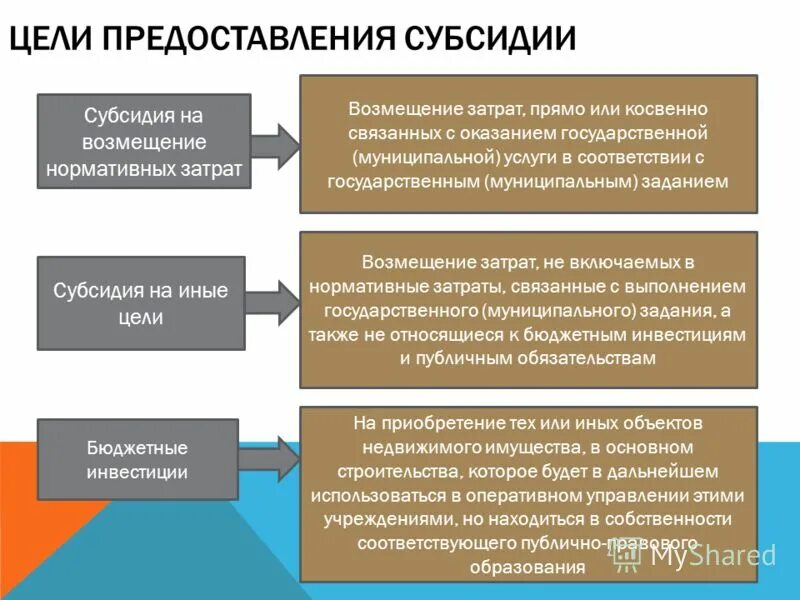 Компенсация нормативный акт