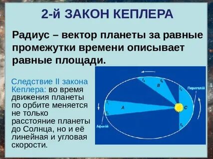 Второе закон кеплера