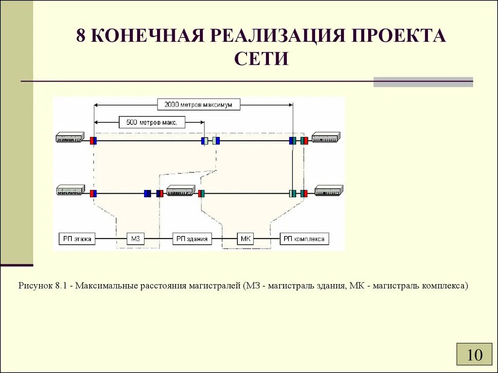 Реализация сетевого проекта. Реализация проекта сети. реализация проекта сети презентация. магистраль здания сеть. конечная реализация здания.