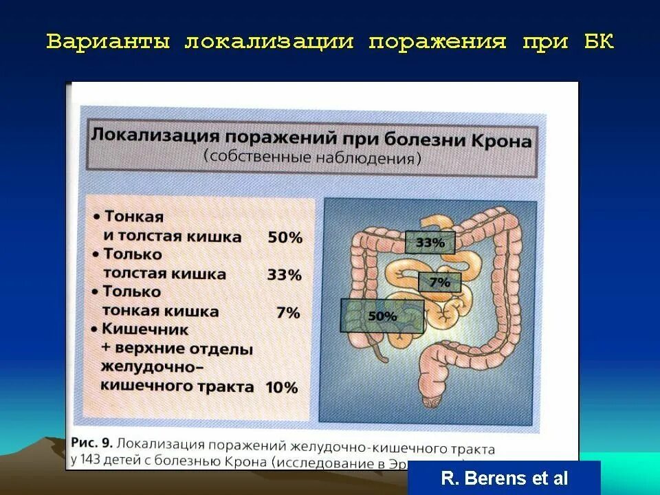 Илеоколит. Органическое поражение кишечника. Болезнь крона локализация. Функциональные и органические заболевания кишечника у детей. Локализация поражений при болезни крона.