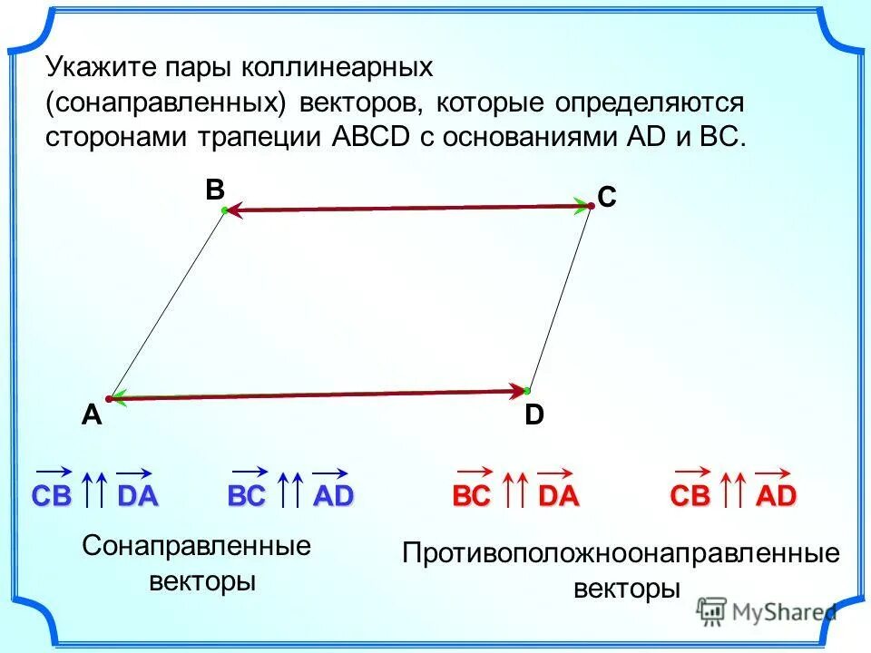 Какие векторы называются направляющими