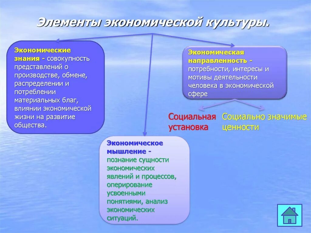 Хозяйственная культура общества. Структура экономической культуры общества. структура экономической культуры личности схема. экономическая культура. элементы экономической культуры.