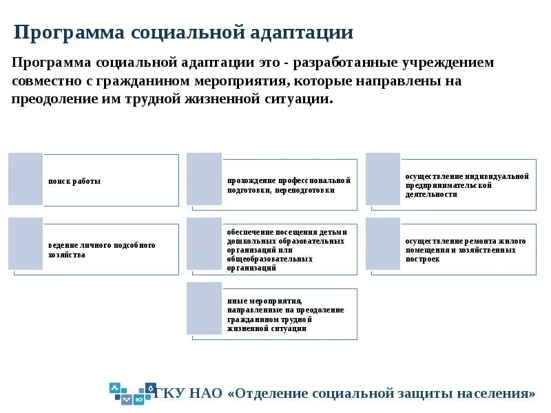 Программа социальной адаптации образец. Программа социальной адаптации по социальному контракту. программа социальной адаптации по социальному контракту пример. программа социальной адаптации пример заполнения. программа соц адаптации образец заполнения.
