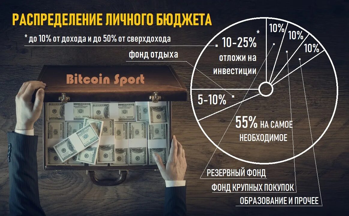 Самостоятельно распоряжаться заработком и иными доходами могут. Распределение своих доходов. Правильное распределение финансов. Распределение бюджета. Финансы правильное распределение.