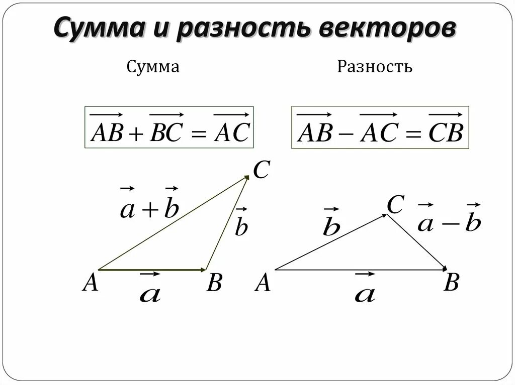 Найти сумму и разность векторов. Формула нахождения разности векторов. Скалярная разность векторов. Сумма и разность векторов. Разность векторов формула.