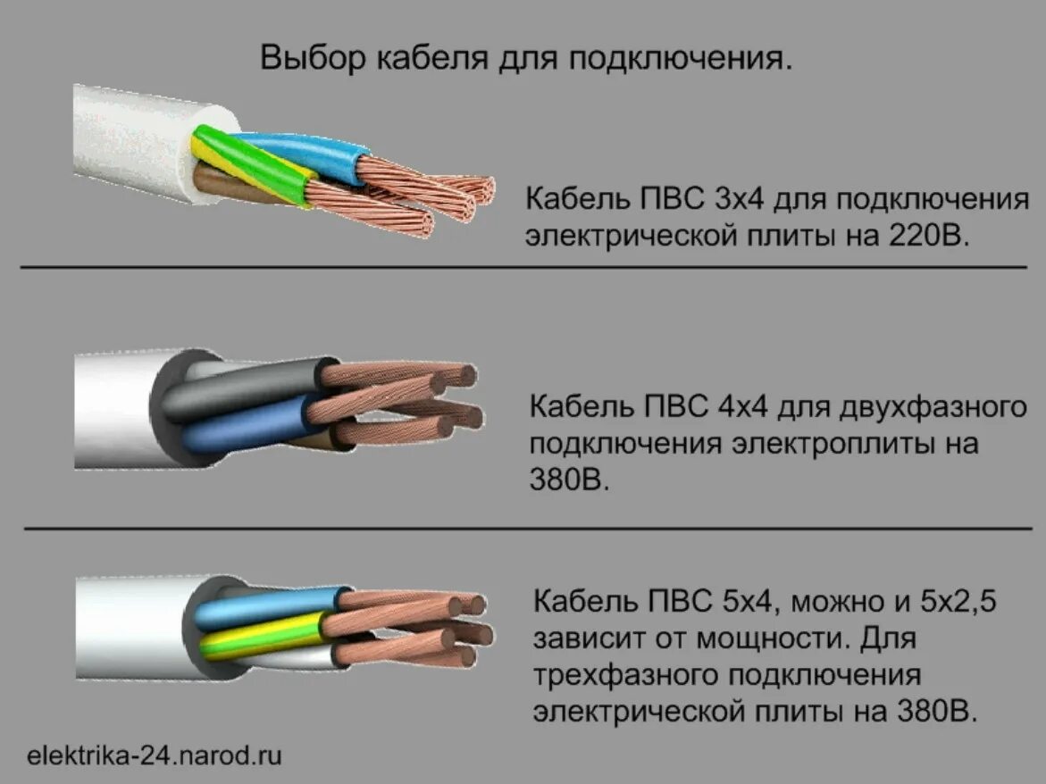 Количество жил и сечение кабеля. Провод для электроплиты 3 квт сечение. кабель для электроплиты сечение 4 провода. кабель для подключения электроплиты 3-х жильный сечение. сечение кабеля для варочной панели 7 квт.