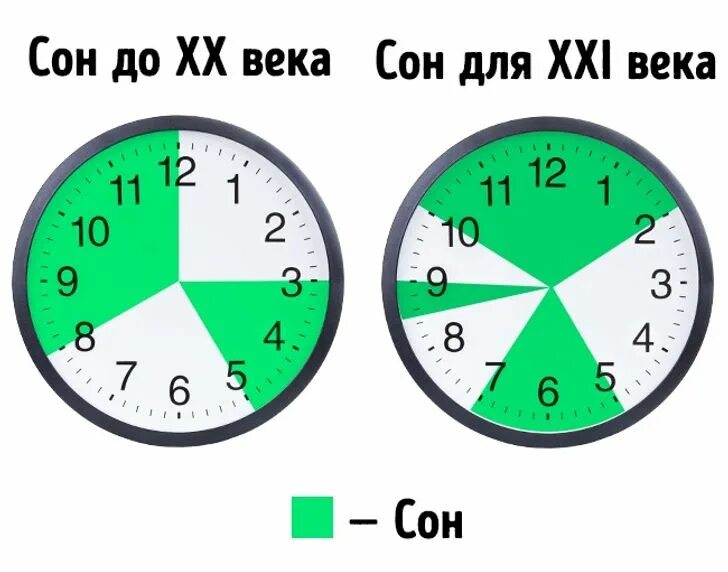 В какие часы лучше спать. Часы сна. методики сна. часы засыпания. полифазный сон.
