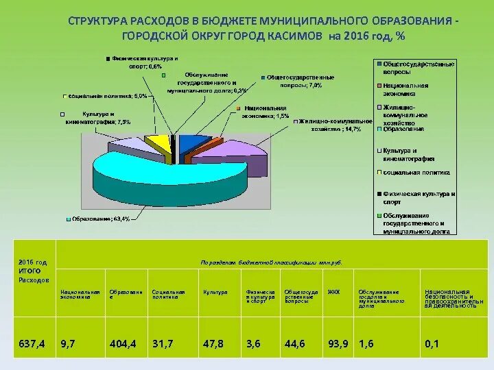 Значение муниципальных бюджетов. Значение муниципальных бюджетов