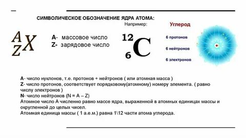Тесты по физике нейтронов