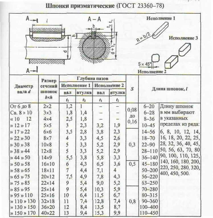 Размеры шпонок на валах. Размеры шпонок на валах. Din 6888 шпонка сегментная. Шпоночный паз на валу таблица. Таблица шпоночных пазов на валу.