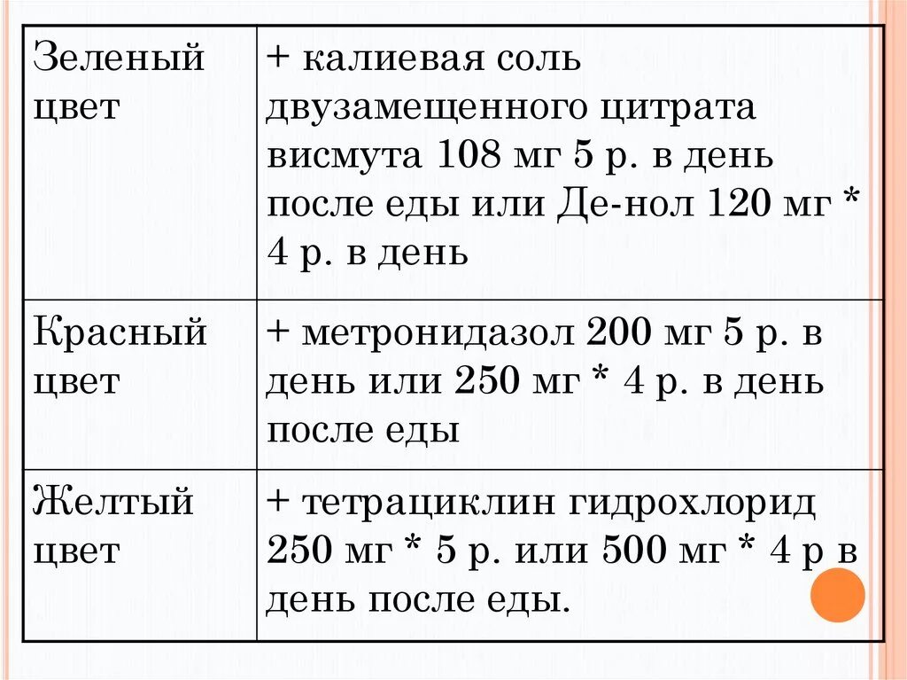 Терапия язвы желудка схема. Схема лечения язвенной болезни желудка. Схемы лечения язвенной болезни желудка и двенадцатиперстной кишки. Схема лечения язвы желудка и двенадцатиперстной. Схема лечение язва двенадцатиперстной