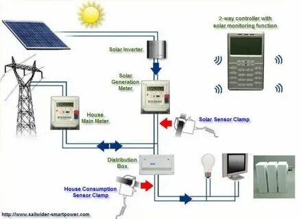 Power control system