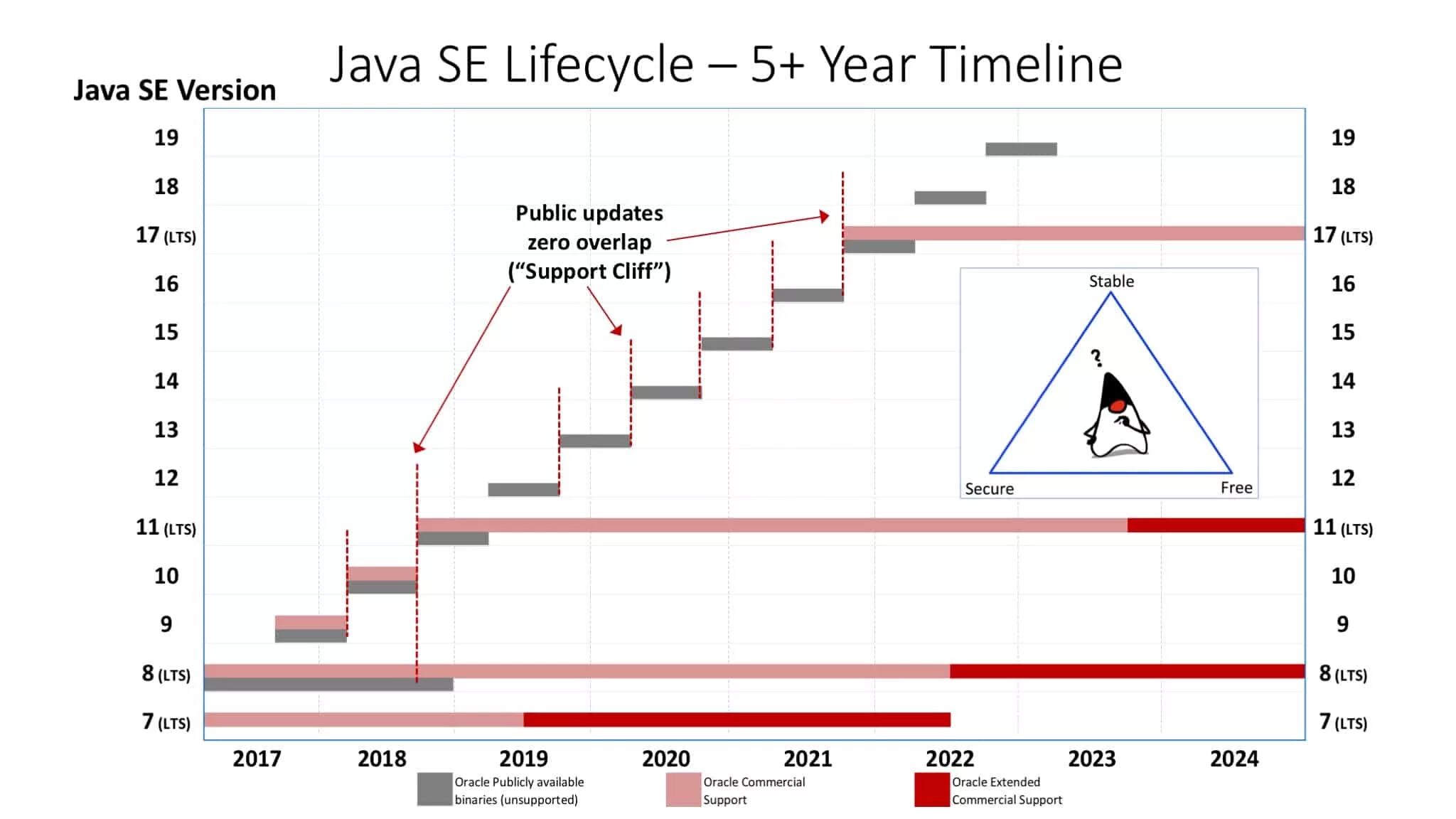 Java версии 8. Версии java. Версии java по годам. Джава версия. История версий java.