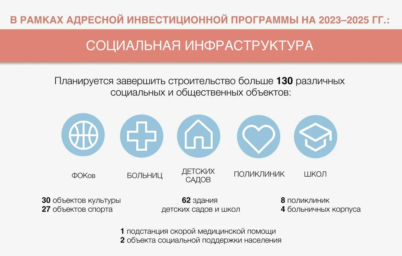 Прогноз на 2025 2025. Адресная инвестиционная программа. адресную инвестиционную программу на 2025–2025 годы. москва 2025 год. бюджет москвы 2025.