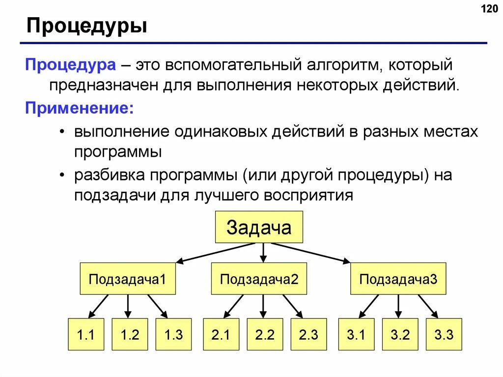 Запись вспомогательных алгоритмов на языке паскаль
