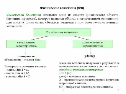 Особенностями величины являются