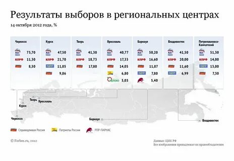 Итоги выборов 2024 дата