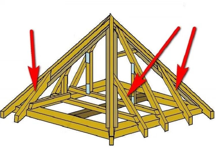 Диагональные стропила. Нарожник в стропильной системе. Вальмовая крыша пирамида. Восьмискатная крыша стропильная система. Крыша пирамида стропильная система.