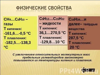 Ch4 это газ