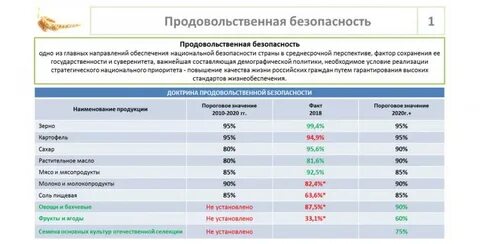 Безопасность и качество сельскохозяйственной продукции