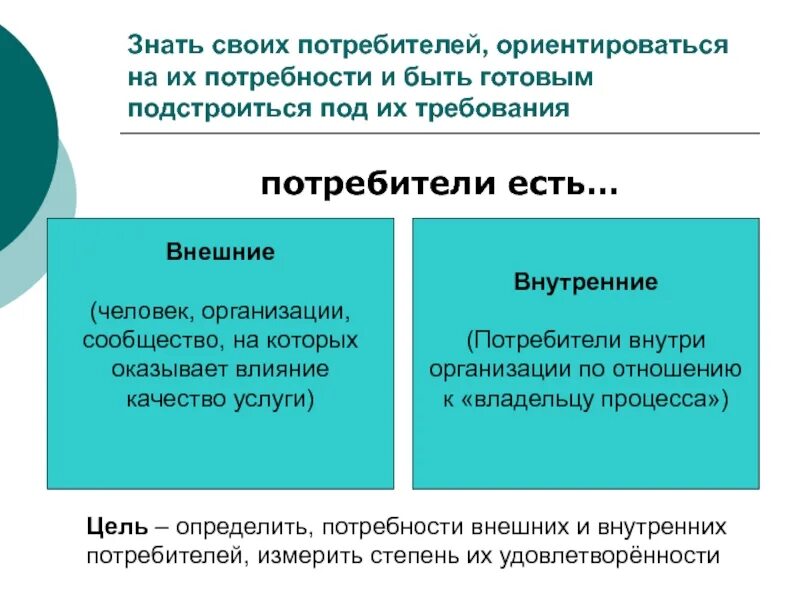 Потребитель и организация отношения. Внутренние потребители организации. Требования внешних потребителей. Внутренние потребители это. Требования внутренних потребителей.